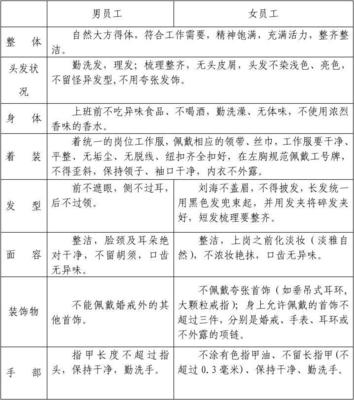 物业企业服务礼仪标准与制度 构建高品质服务文化